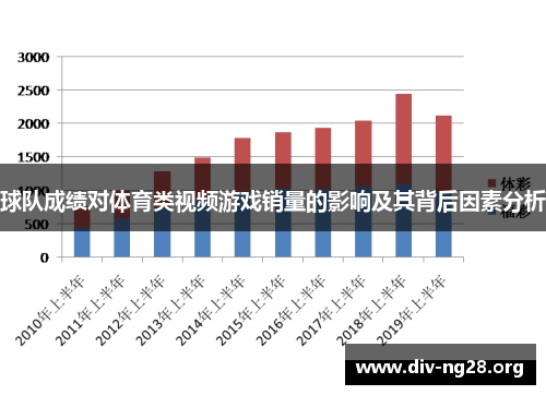 球队成绩对体育类视频游戏销量的影响及其背后因素分析