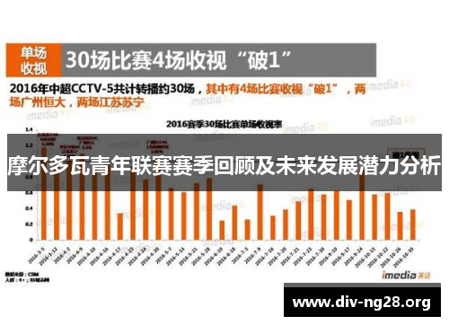 摩尔多瓦青年联赛赛季回顾及未来发展潜力分析