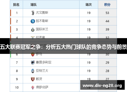 五大联赛冠军之争：分析五大热门球队的竞争态势与前景