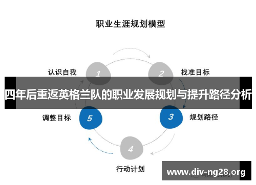 四年后重返英格兰队的职业发展规划与提升路径分析