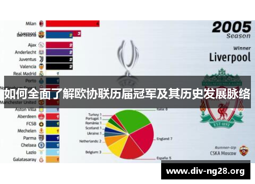 如何全面了解欧协联历届冠军及其历史发展脉络