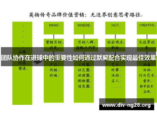 团队协作在进球中的重要性如何通过默契配合实现最佳效果
