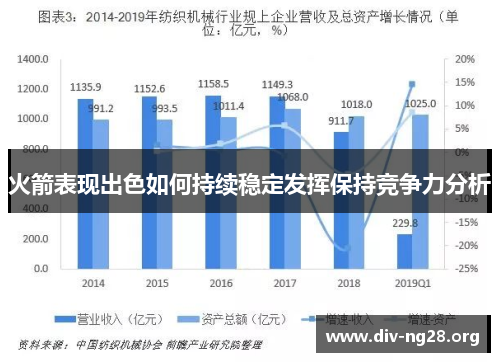 火箭表现出色如何持续稳定发挥保持竞争力分析