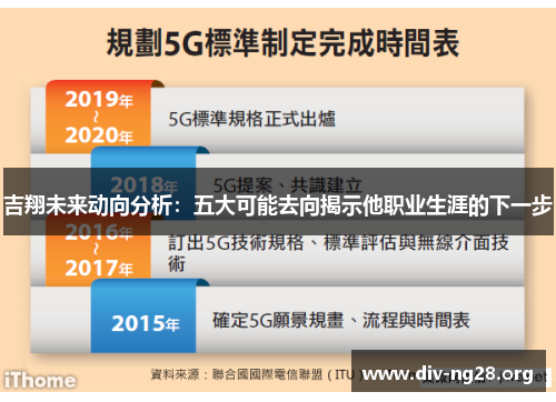 吉翔未来动向分析：五大可能去向揭示他职业生涯的下一步