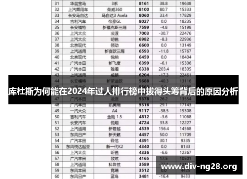 库杜斯为何能在2024年过人排行榜中拔得头筹背后的原因分析