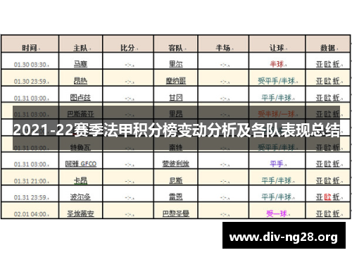 2021-22赛季法甲积分榜变动分析及各队表现总结