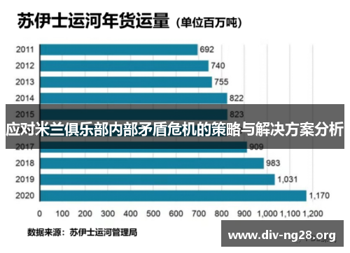 应对米兰俱乐部内部矛盾危机的策略与解决方案分析