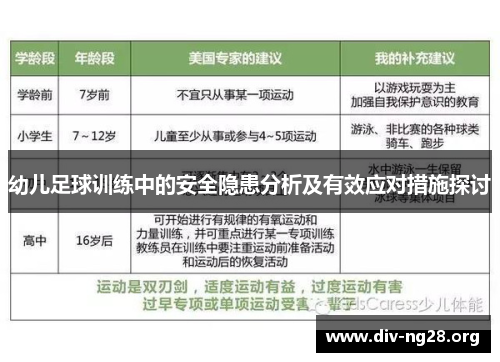 幼儿足球训练中的安全隐患分析及有效应对措施探讨