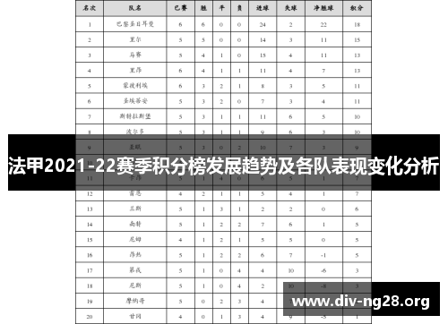 法甲2021-22赛季积分榜发展趋势及各队表现变化分析