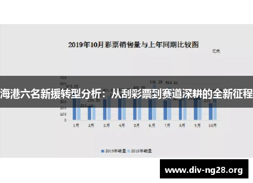 海港六名新援转型分析：从刮彩票到赛道深耕的全新征程
