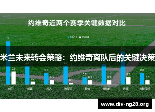米兰未来转会策略：约维奇离队后的关键决策