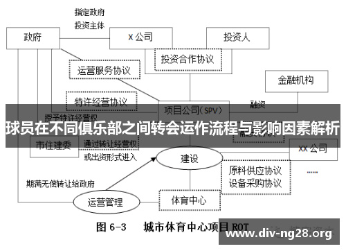 球员在不同俱乐部之间转会运作流程与影响因素解析