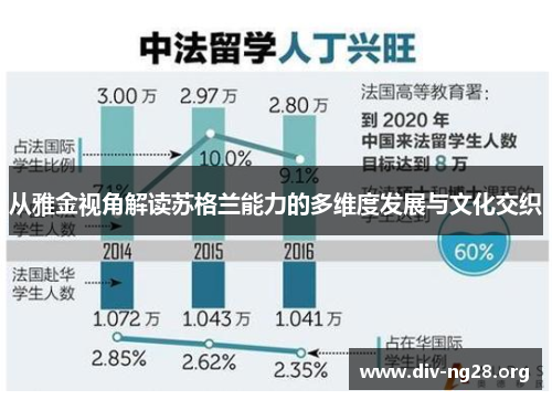 从雅金视角解读苏格兰能力的多维度发展与文化交织