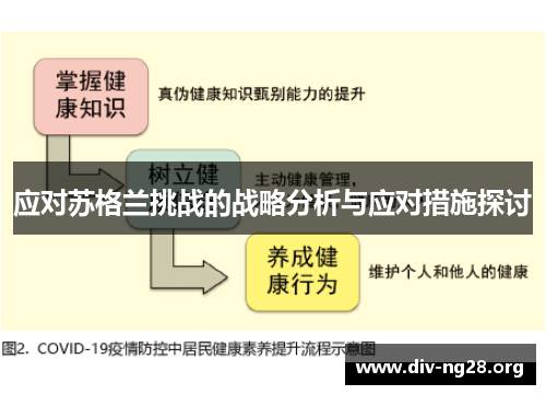 应对苏格兰挑战的战略分析与应对措施探讨