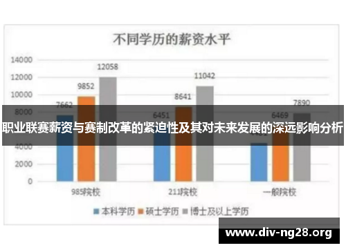 职业联赛薪资与赛制改革的紧迫性及其对未来发展的深远影响分析