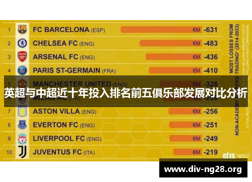 英超与中超近十年投入排名前五俱乐部发展对比分析