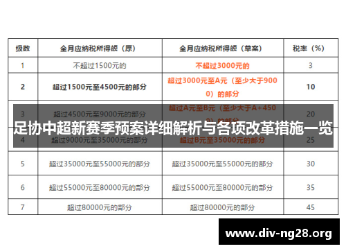 足协中超新赛季预案详细解析与各项改革措施一览