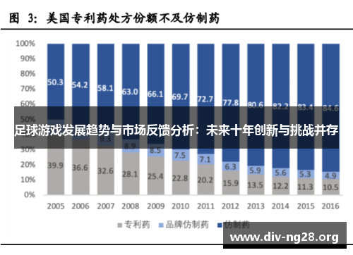 足球游戏发展趋势与市场反馈分析：未来十年创新与挑战并存