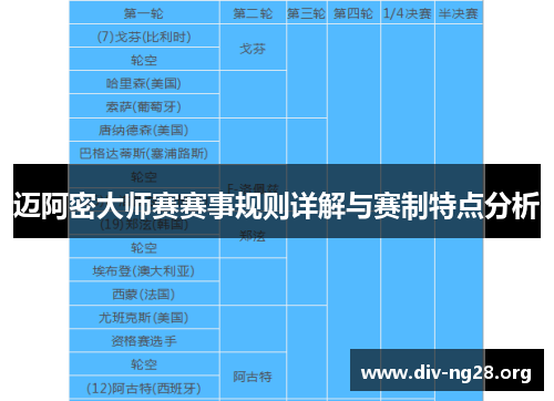 迈阿密大师赛赛事规则详解与赛制特点分析
