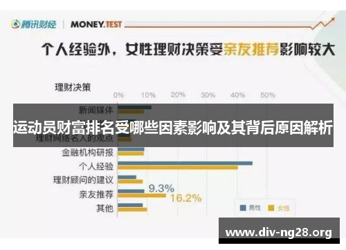 运动员财富排名受哪些因素影响及其背后原因解析
