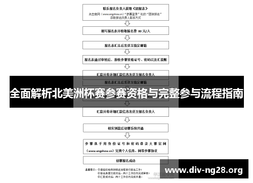 全面解析北美洲杯赛参赛资格与完整参与流程指南