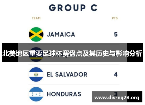 北美地区重要足球杯赛盘点及其历史与影响分析