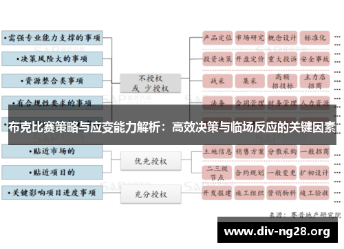 布克比赛策略与应变能力解析：高效决策与临场反应的关键因素