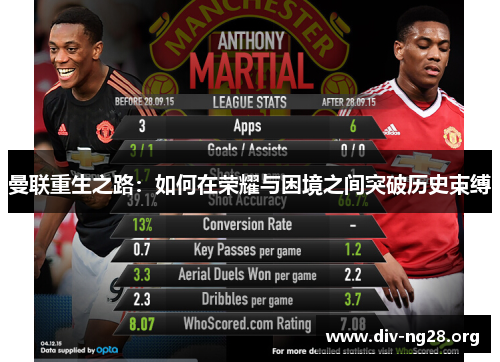 曼联重生之路：如何在荣耀与困境之间突破历史束缚